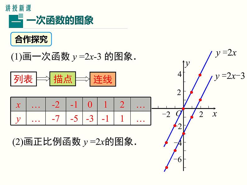 19.2.2.2-一次函数的图象与性质 课件05