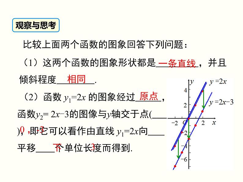 19.2.2.2-一次函数的图象与性质 课件06