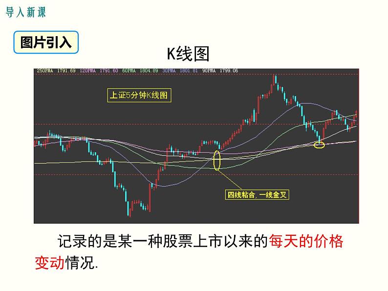 19.1.2.1-函数的图象ppt教学课件02