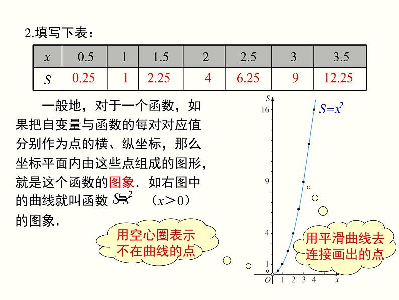 19.1.2.1-函数的图象ppt教学课件06