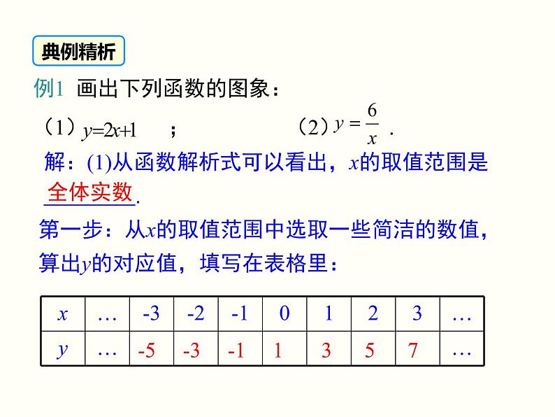 19.1.2.1-函数的图象ppt教学课件07