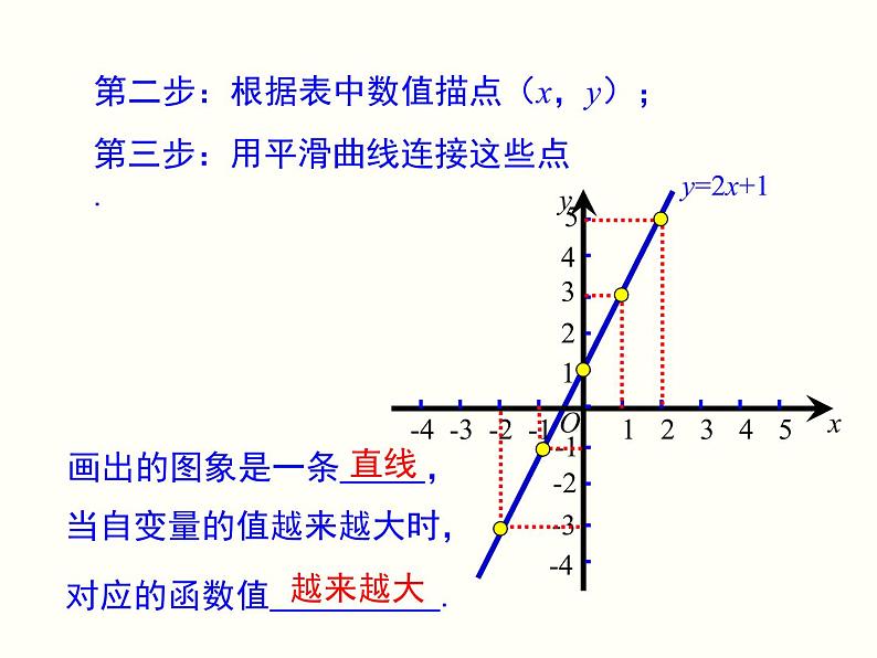 19.1.2.1-函数的图象ppt教学课件08