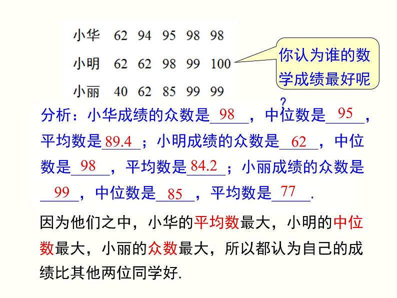 20.1.2.2-平均数、中位数和众数的应用 课件05