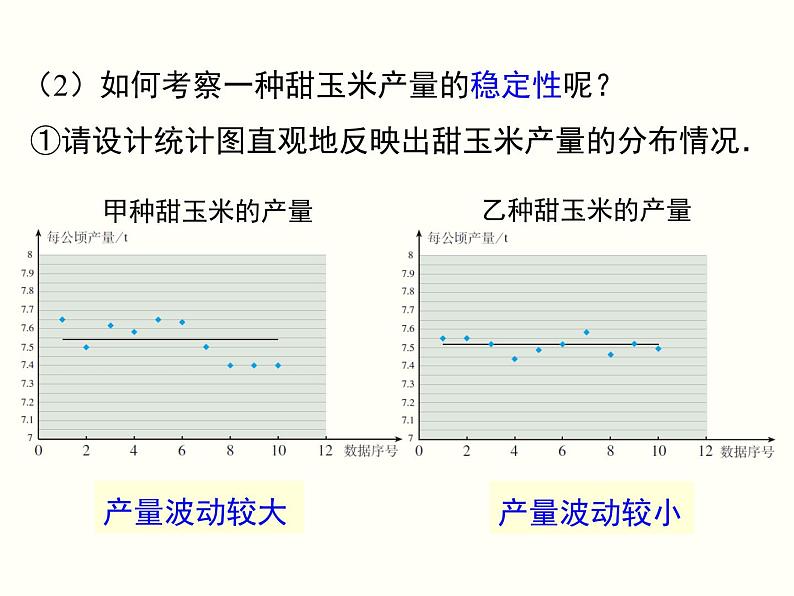 20.2.1-方差ppt教学课件全集第7页