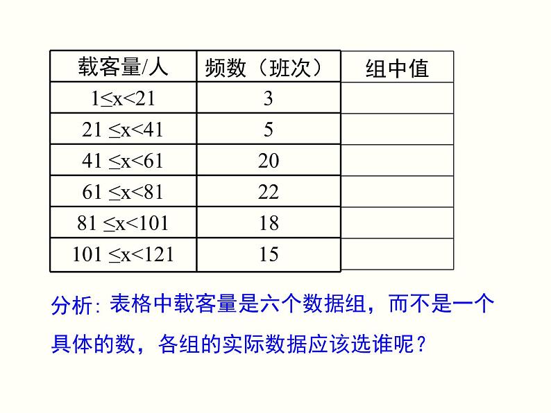 20.1.1.2-用样本平均数估计总体平均数 课件04