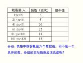 20.1.1.2-用样本平均数估计总体平均数 课件