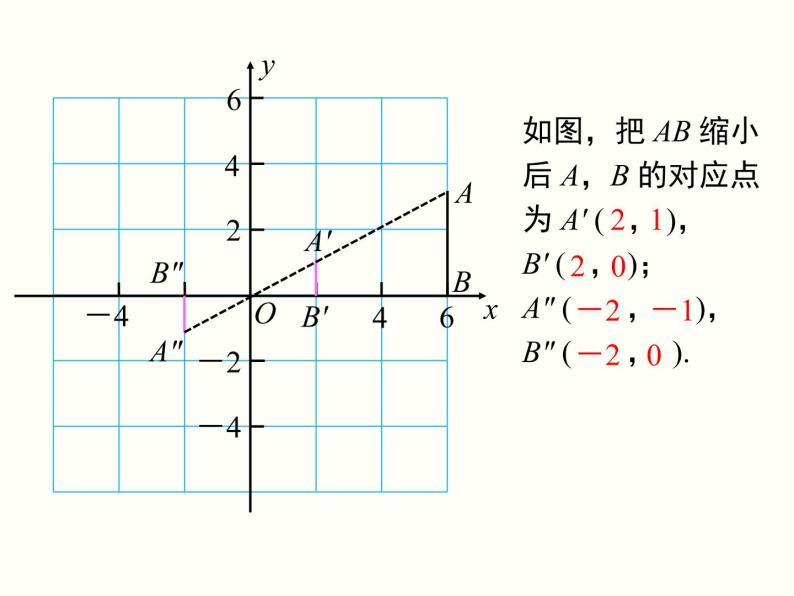 27.3 第2课时 平面直角坐标系中的位似 课件06