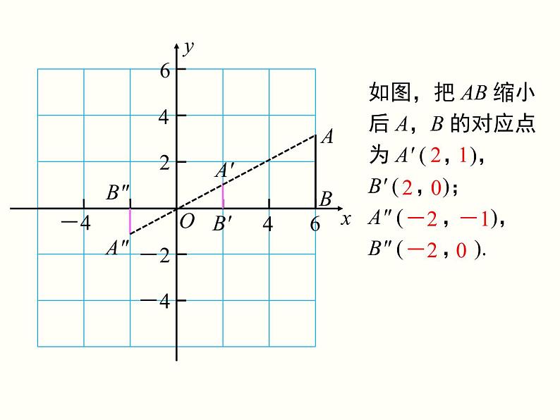 27.3 第2课时 平面直角坐标系中的位似 课件第6页