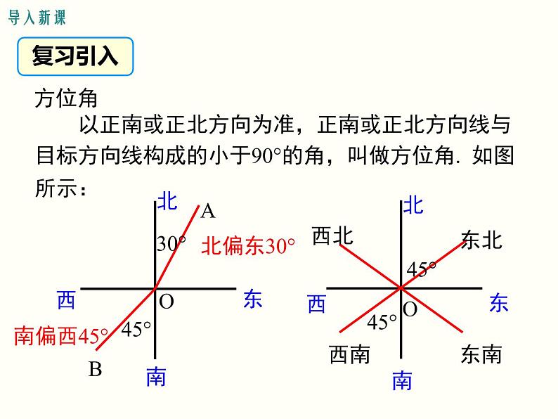 28.2.2 第3课时 利用方位角、坡度角解直角三角形 课件02