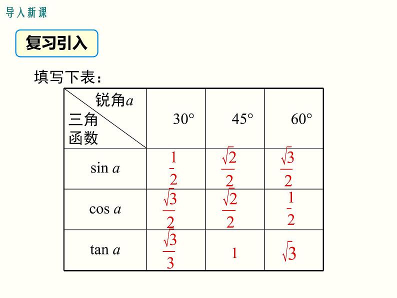 28.1 第4课时 用计算器求锐角三角函数值及锐角 课件02