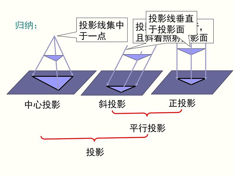 29.1 第2课时 正投影 课件05