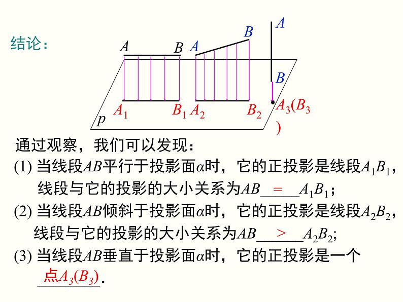 29.1 第2课时 正投影 课件07