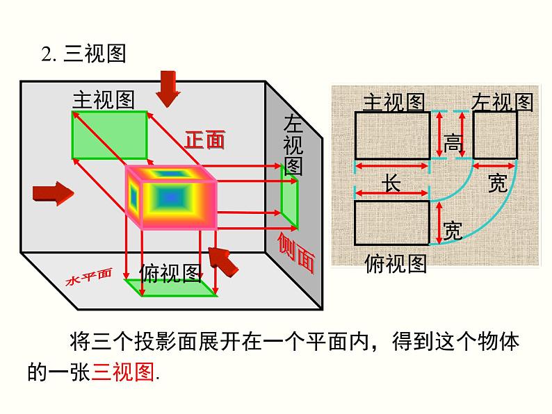 29.2 第1课时 三视图 课件06