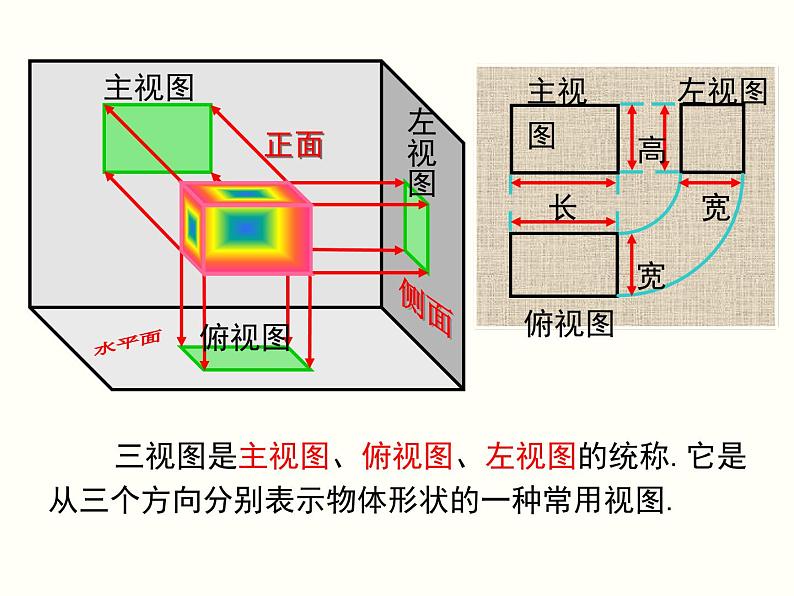 29.2 第1课时 三视图 课件07