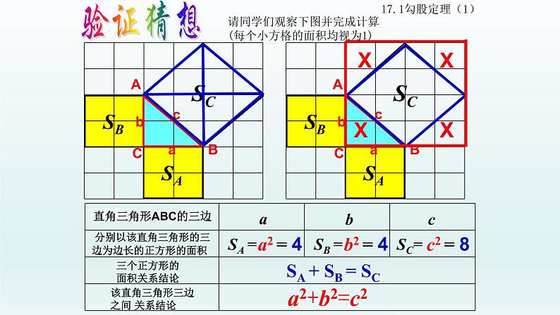 八年级下数学课件：17-1 勾股定理  （共23张PPT）1_人教新课标05