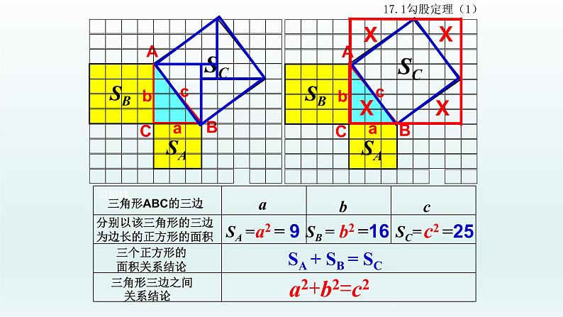 八年级下数学课件：17-1 勾股定理  （共23张PPT）1_人教新课标07