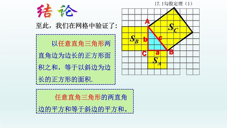 八年级下数学课件：17-1 勾股定理  （共23张PPT）1_人教新课标08