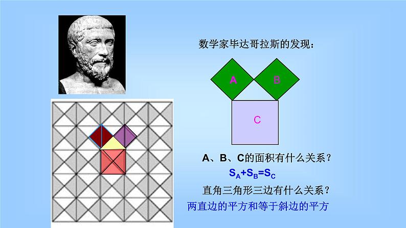 八年级下数学课件：17-1 勾股定理  （共24张PPT）2_人教新课标第4页