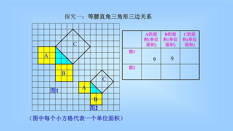 八年级下数学课件：17-1 勾股定理  （共24张PPT）2_人教新课标第5页