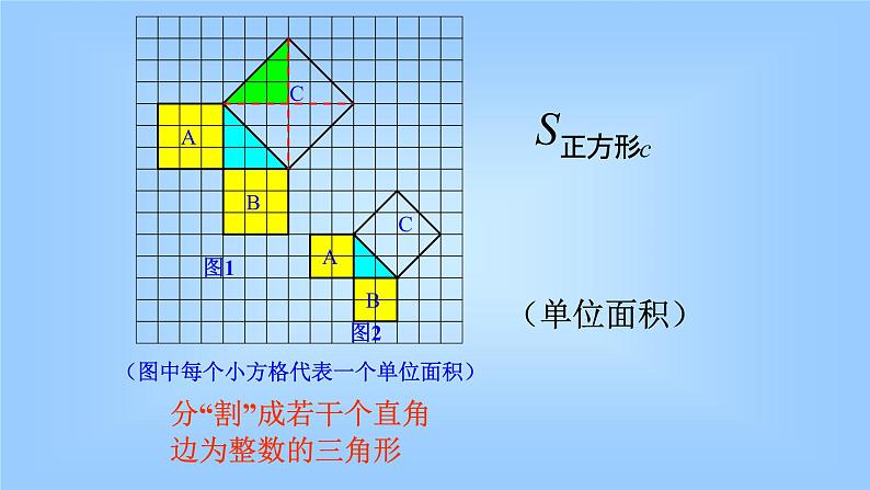 八年级下数学课件：17-1 勾股定理  （共24张PPT）2_人教新课标第6页