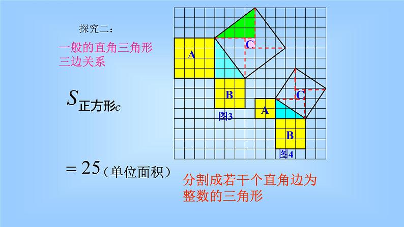 八年级下数学课件：17-1 勾股定理  （共24张PPT）2_人教新课标第8页