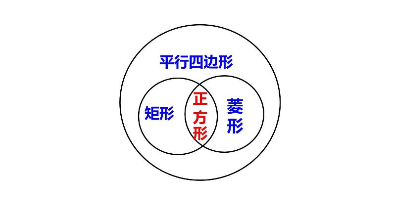 八年级下数学课件：18 平行四边形  复习（共18张PPT）_人教新课标05