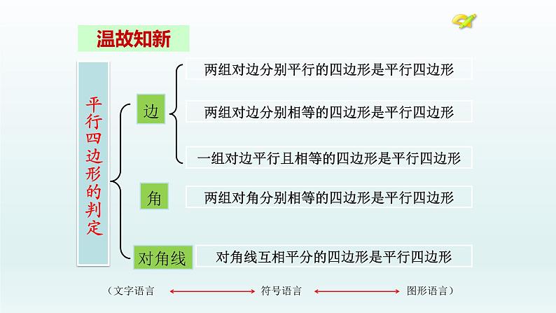 八年级下数学课件：18-1-2 平行四边形的判定  （共18张PPT）_人教新课标02