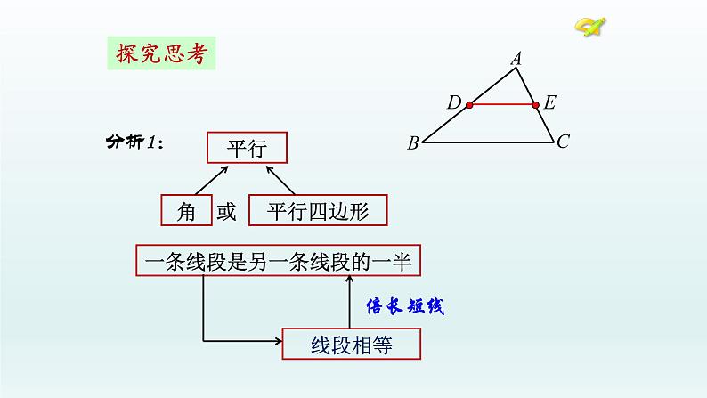 八年级下数学课件：18-1-2 平行四边形的判定  （共18张PPT）_人教新课标08