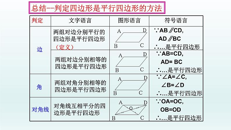 八年级下数学课件：18-1-2 平行四边形的判定  （共18张PPT）2_人教新课标第8页