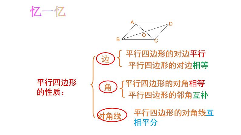 八年级下数学课件：18-1-2 平行四边形的判定  （共18张PPT）1_人教新课标第2页