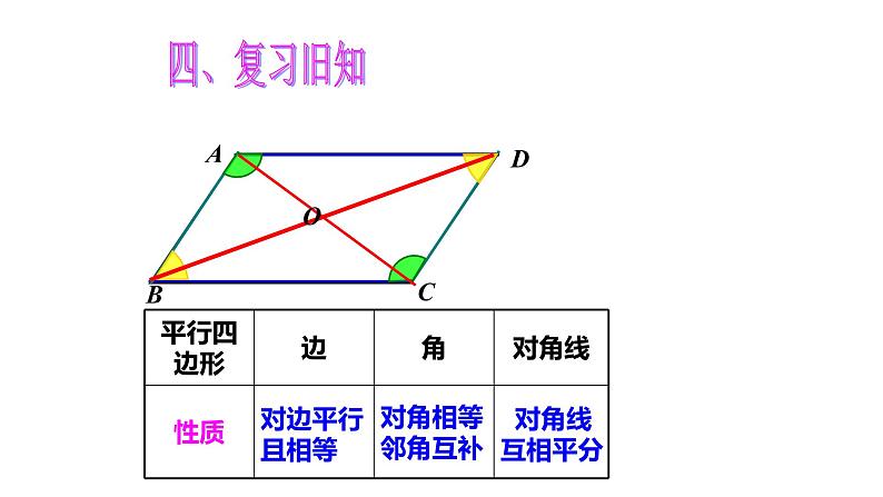 八年级下数学课件：18-2-1 矩形  （共19张PPT）_人教新课标05