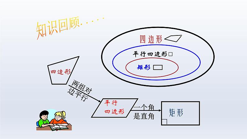 八年级下数学课件：18-2-1 矩形  （共26张PPT）1_人教新课标02