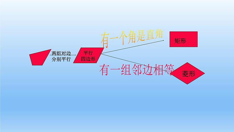 八年级下数学课件：18-2-2 菱形  （共16张PPT）1_人教新课标02