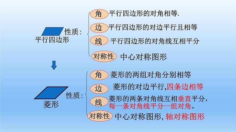 八年级下数学课件：18-2-2 菱形  （共16张PPT）1_人教新课标08