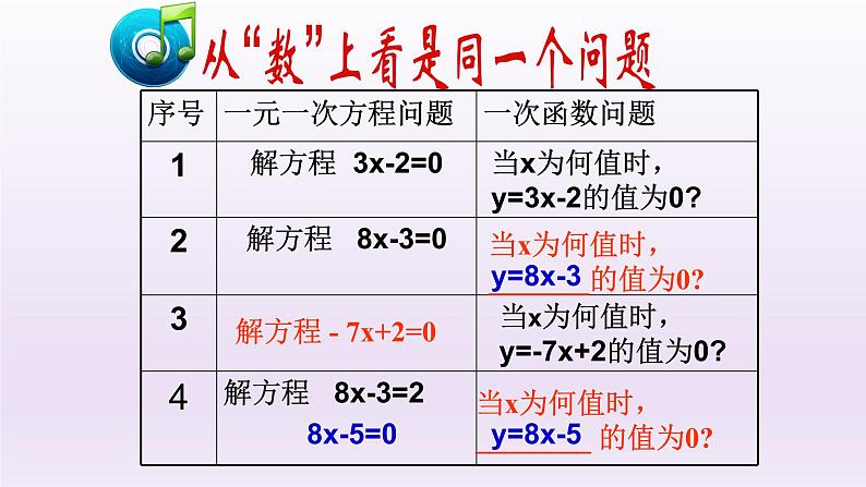 八年级下数学课件：19-2-3 一次函数与方程、不等式  （共23张PPT）_人教新课标04