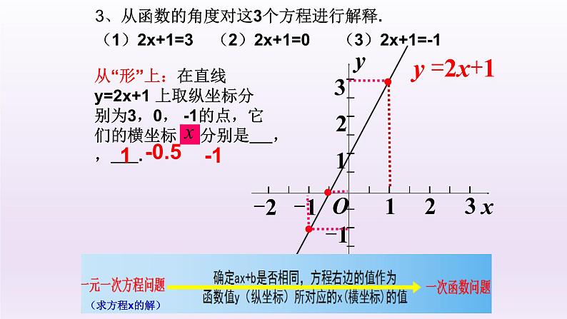 八年级下数学课件：19-2-3 一次函数与方程、不等式  （共23张PPT）_人教新课标07