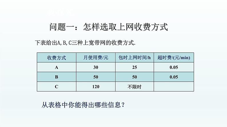 八年级下数学课件：19-3 课题学习    选择方案  （共16张PPT）_人教新课标第3页