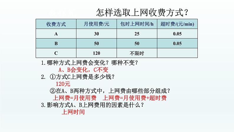 八年级下数学课件：19-3 课题学习    选择方案  （共16张PPT）_人教新课标第4页