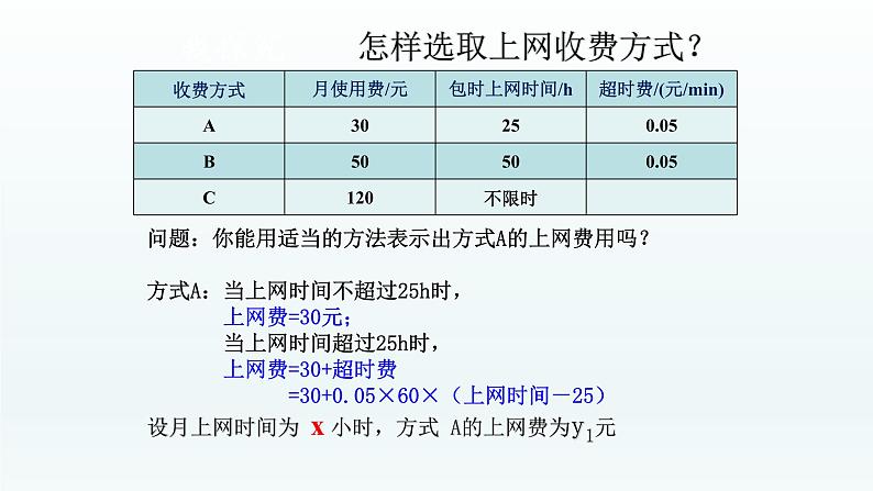 八年级下数学课件：19-3 课题学习    选择方案  （共16张PPT）_人教新课标第5页