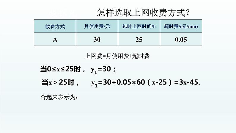 八年级下数学课件：19-3 课题学习    选择方案  （共16张PPT）_人教新课标第6页