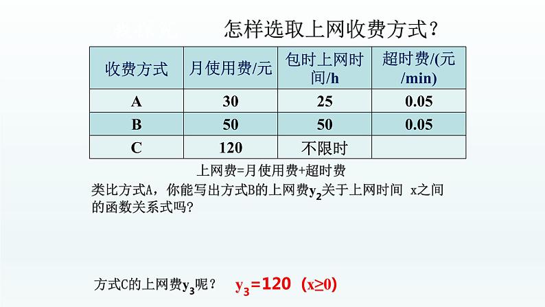 八年级下数学课件：19-3 课题学习    选择方案  （共16张PPT）_人教新课标第7页