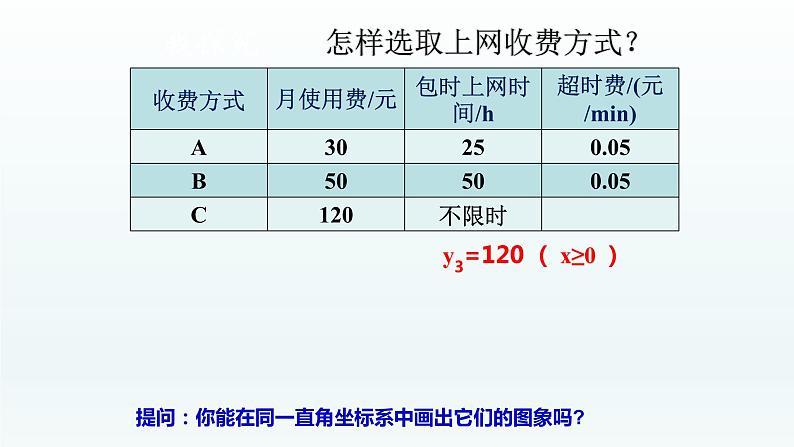 八年级下数学课件：19-3 课题学习    选择方案  （共16张PPT）_人教新课标第8页