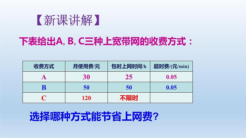 八年级下数学课件：19-3 课题学习    选择方案  （共20张PPT）_人教新课标第6页