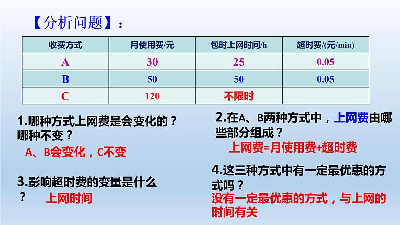 八年级下数学课件：19-3 课题学习    选择方案  （共20张PPT）_人教新课标第7页