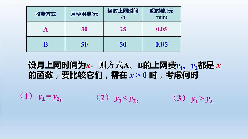 八年级下数学课件：19-3 课题学习    选择方案  （共20张PPT）_人教新课标第8页