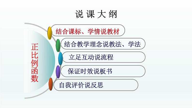 八年级下数学课件：19-2-1 正比例函数  （共25张PPT）_人教新课标第2页