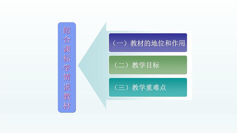 八年级下数学课件：19-2-1 正比例函数  （共25张PPT）_人教新课标第3页