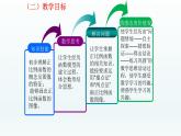 八年级下数学课件：19-2-1 正比例函数  （共25张PPT）_人教新课标