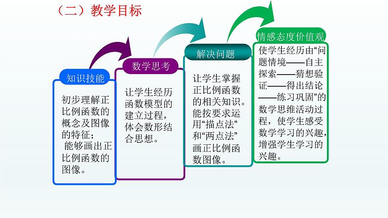 八年级下数学课件：19-2-1 正比例函数  （共25张PPT）_人教新课标第5页