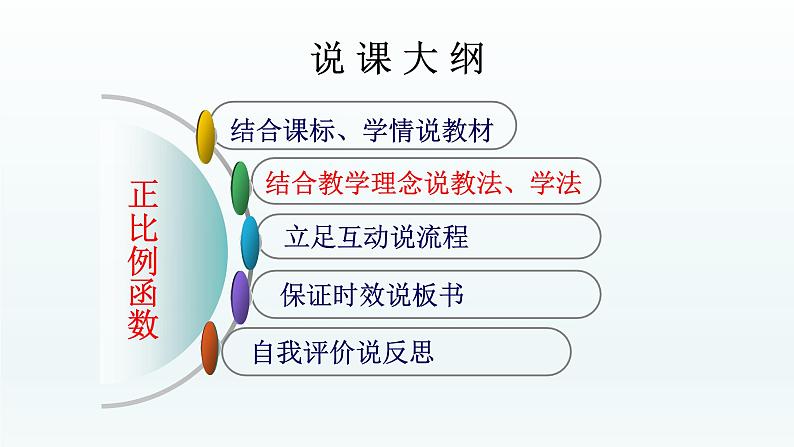 八年级下数学课件：19-2-1 正比例函数  （共25张PPT）_人教新课标第7页